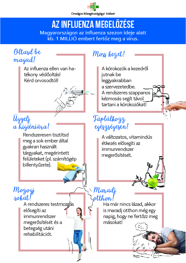 Influenza? Hogyan előzzem meg?